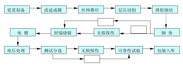 独石电容器